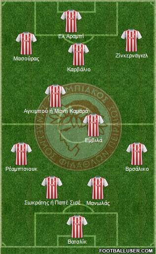 Olympiakos SF Piraeus Formation 2022