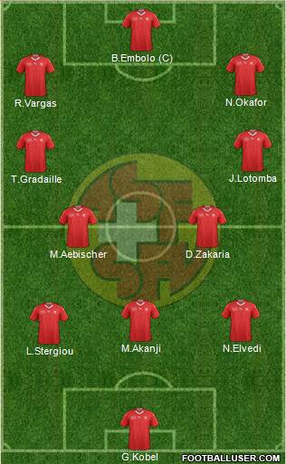 Switzerland Formation 2022