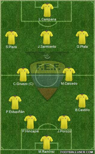 Ecuador Formation 2022