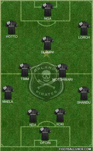 Orlando Pirates Formation 2022