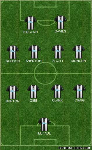 Newcastle United Formation 2022
