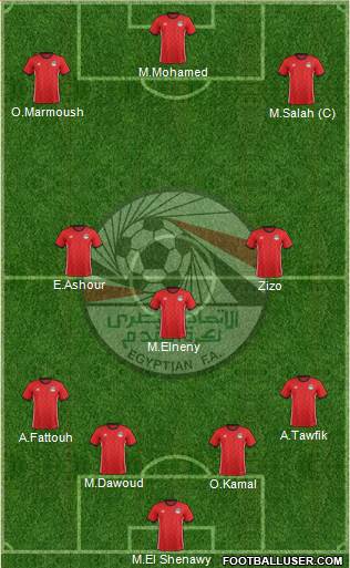 Egypt Formation 2022