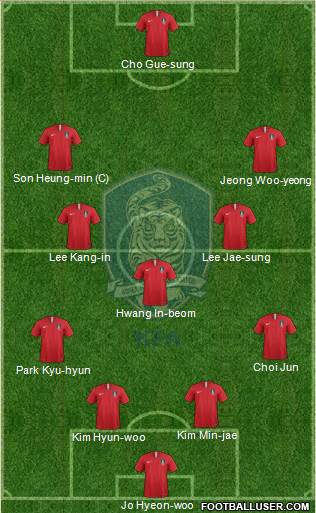 South Korea Formation 2022
