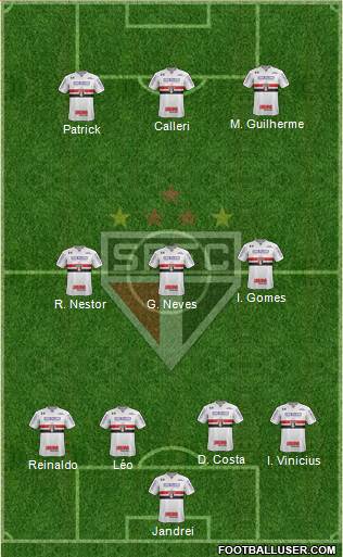 São Paulo FC Formation 2022