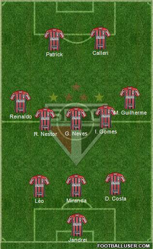 São Paulo FC Formation 2022