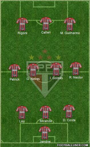 São Paulo FC Formation 2022
