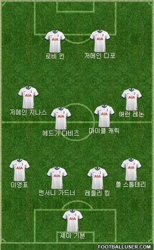 Tottenham Hotspur Formation 2022
