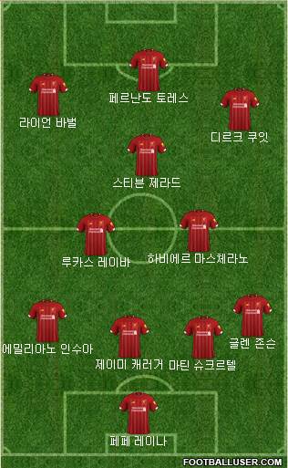 Liverpool Formation 2022