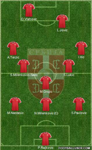 Serbia Formation 2022