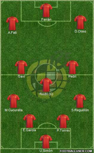 Spain Formation 2022