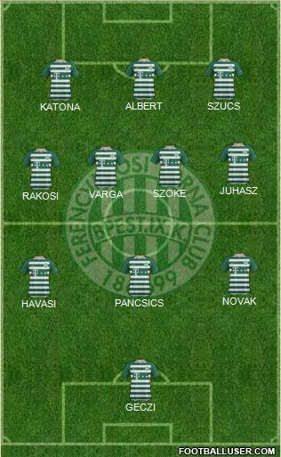 Ferencvárosi Torna Club Formation 2022