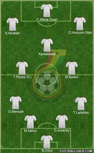 Ghana Formation 2022