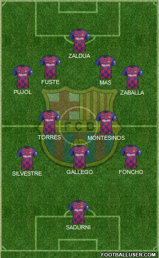 F.C. Barcelona Formation 2022