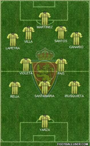 R. Zaragoza S.A.D. football formation