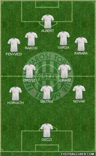 Ferencvárosi Torna Club Formation 2022