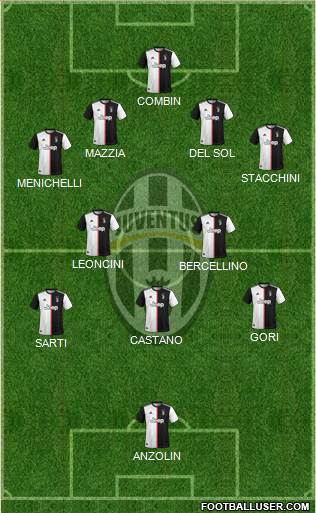 Juventus Formation 2022