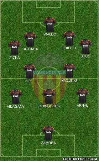 Valencia C.F., S.A.D. Formation 2022
