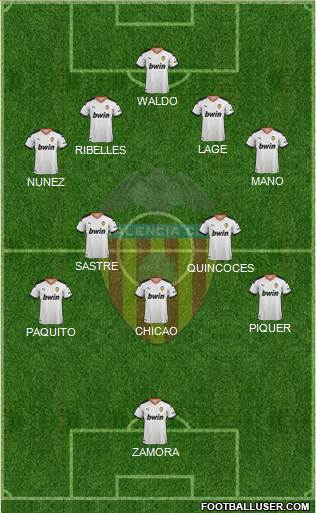 Valencia C.F., S.A.D. Formation 2022