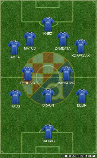 NK Dinamo Formation 2022