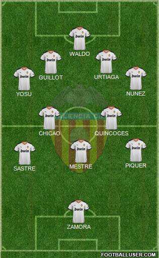 Valencia C.F., S.A.D. Formation 2022