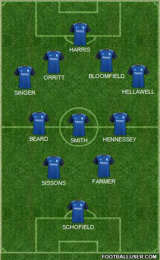 Birmingham City Formation 2022