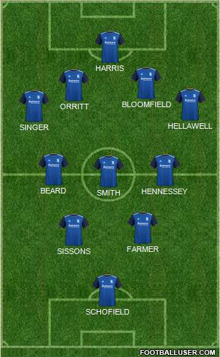 Birmingham City 5-4-1 football formation