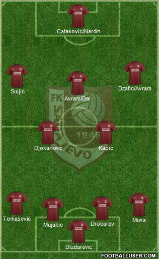 FK Sarajevo 4-2-3-1 football formation