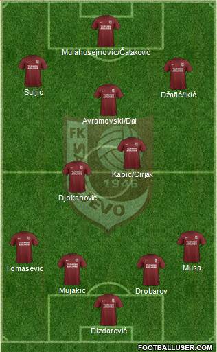 FK Sarajevo football formation