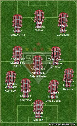 São Paulo FC Formation 2022