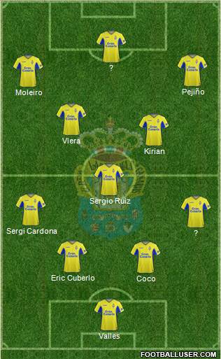 U.D. Las Palmas S.A.D. 4-3-3 football formation