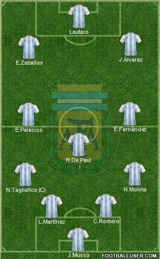 Argentina Formation 2022