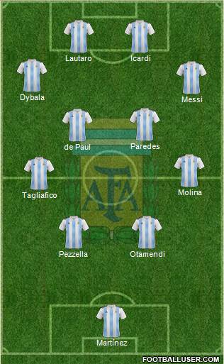 Argentina Formation 2022