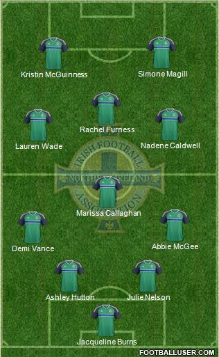 Northern Ireland Formation 2022