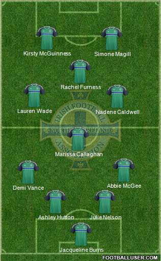 Northern Ireland Formation 2022