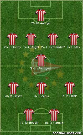 Estudiantes de La Plata football formation