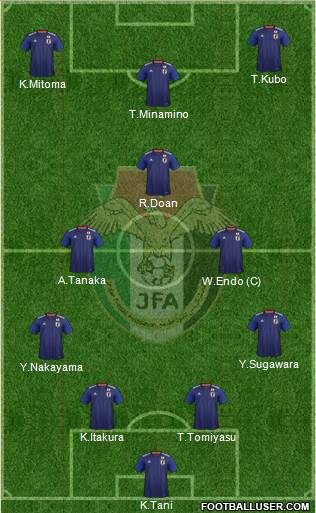 Japan Formation 2022