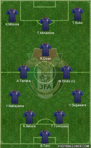 Japan 4-1-2-3 football formation