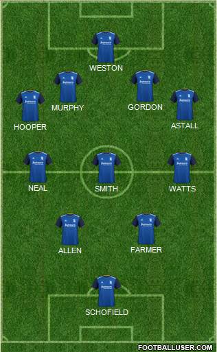 Birmingham City Formation 2022
