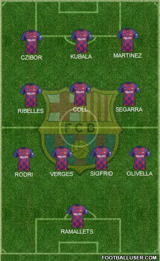 F.C. Barcelona Formation 2022