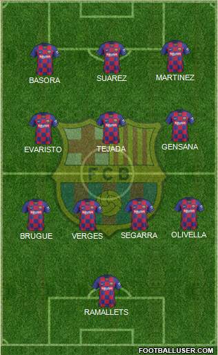 F.C. Barcelona Formation 2022