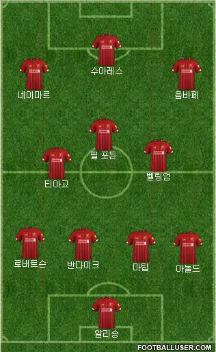 Liverpool Formation 2022