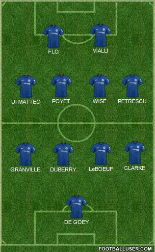 Chelsea Formation 2022