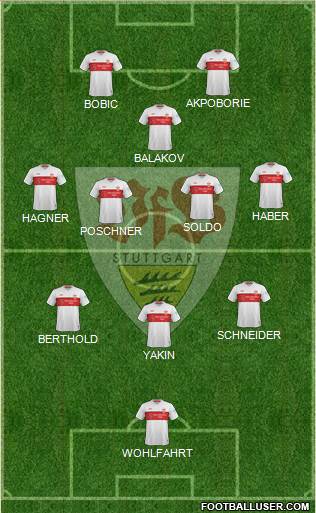 VfB Stuttgart Formation 2022