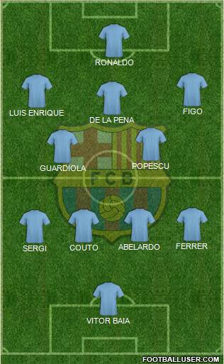 F.C. Barcelona Formation 2022