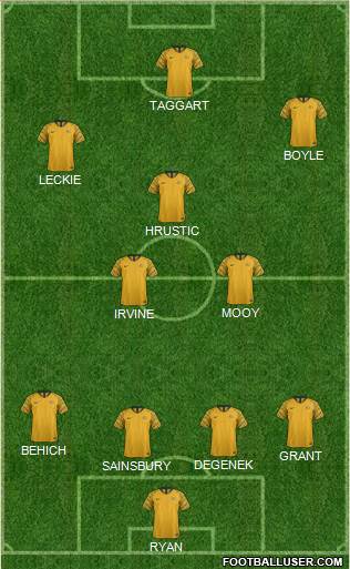 Australia football formation