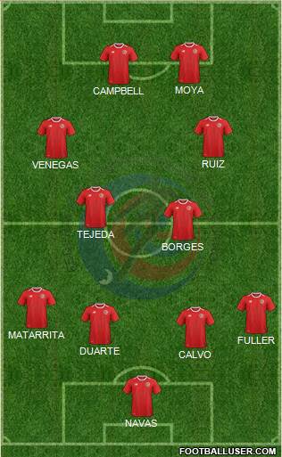 Costa Rica football formation