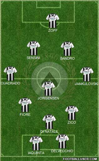 Udinese 4-4-2 football formation