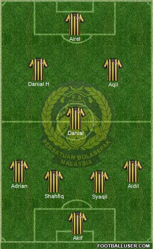 Malaysia Formation 2022