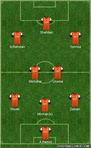 Luton Town Formation 2022