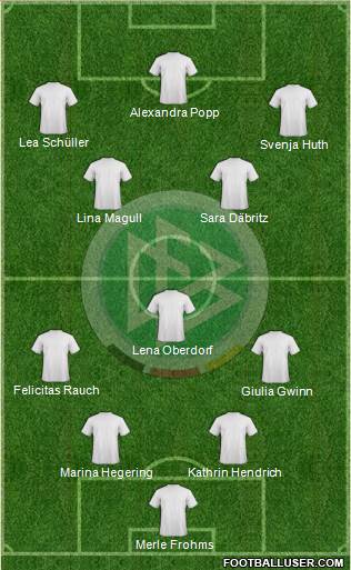 Germany Formation 2022